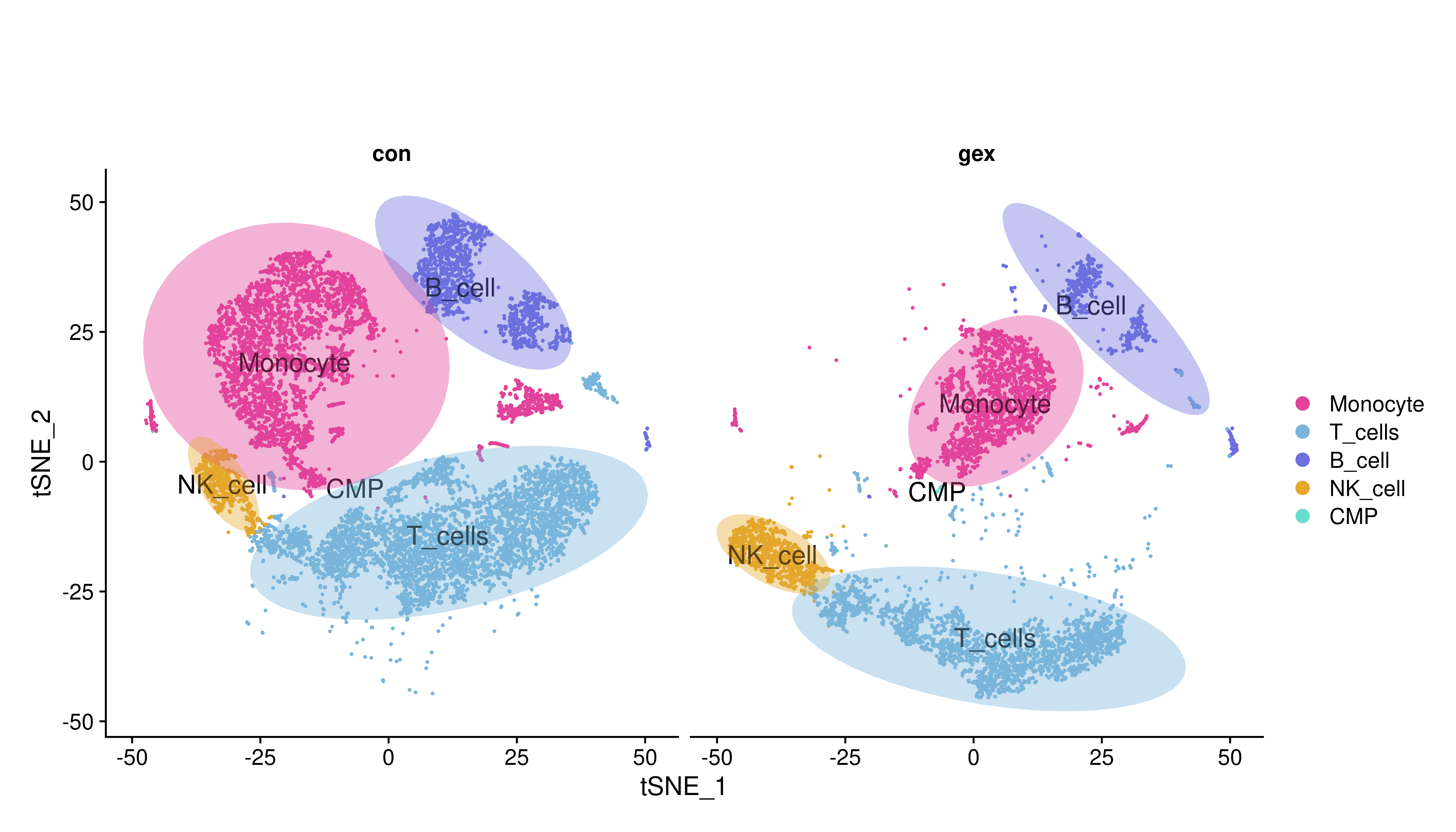 10x单细胞 | marker基因可视化:3.tsne图