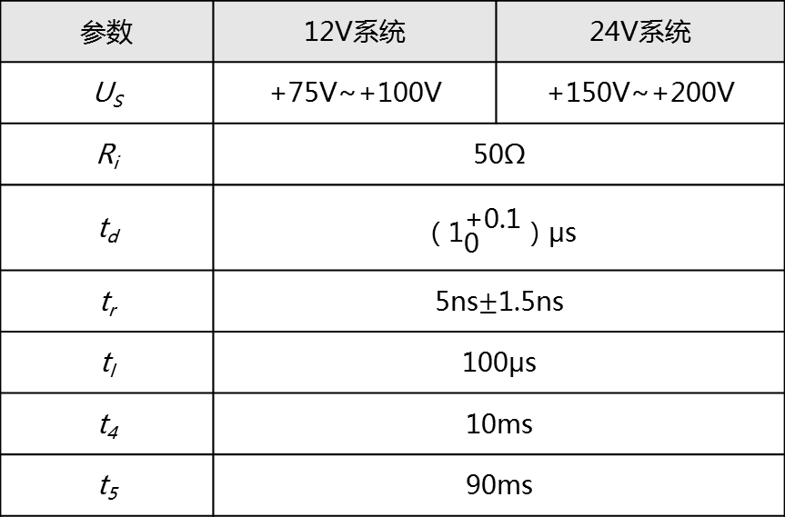 脉冲4:由于给内燃机的启动电机加电导致的电压下降表6 脉冲4参数表