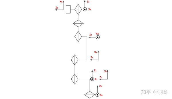 UR构型机械臂正逆运动学模型 - 古月居