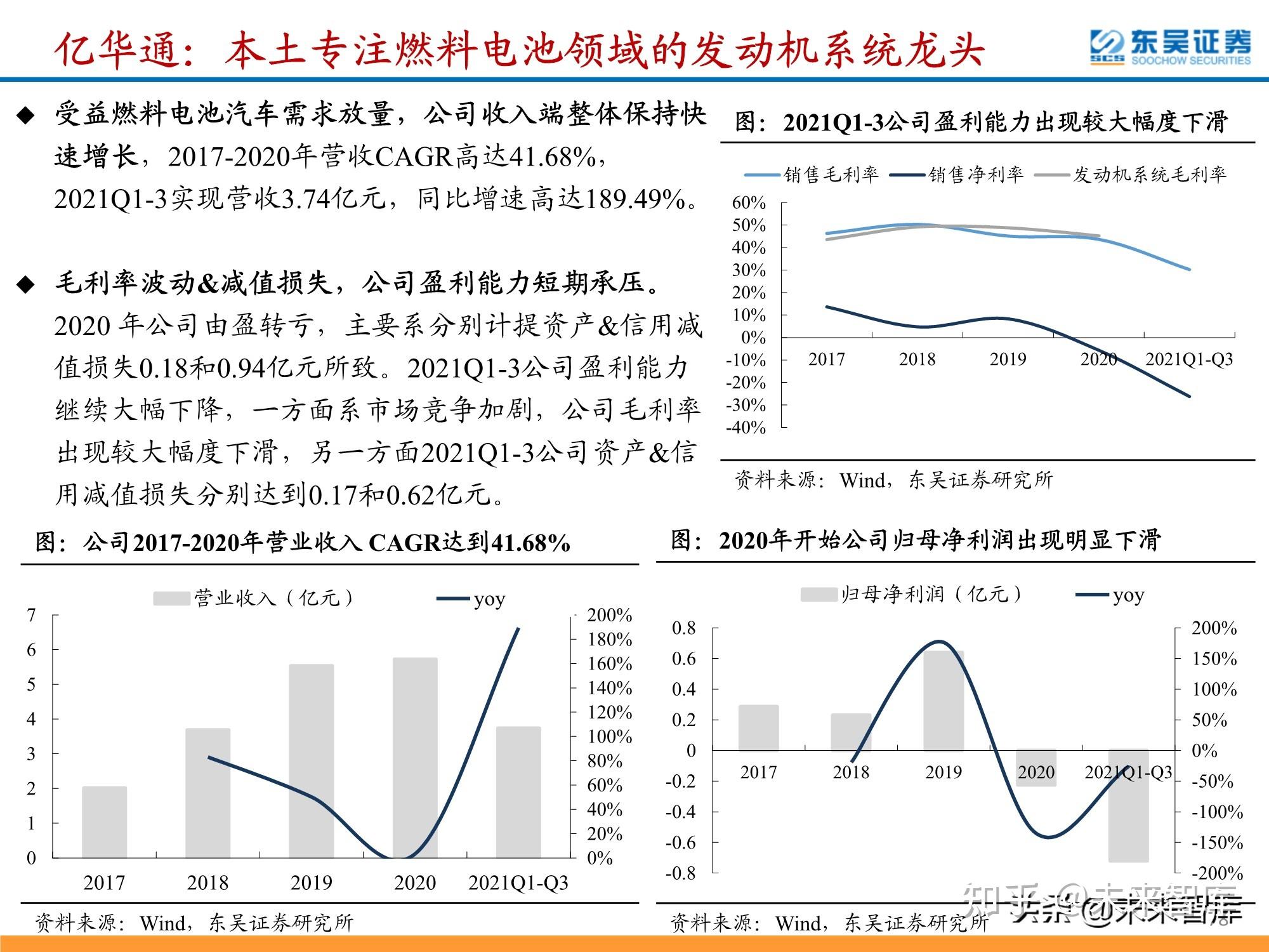 氫能源行業深度研究政策利好頻出氫能產業有望迎來加速期