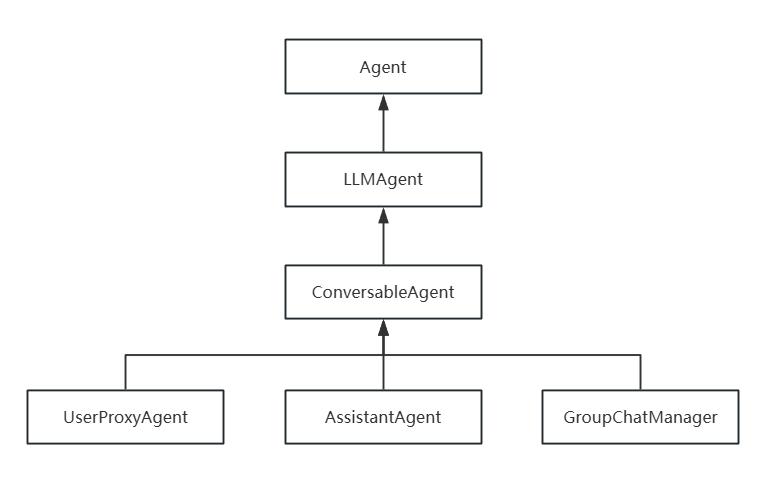 AGI｜AutoGen入门食用手册，搭建你的智能体流水线 - 知乎