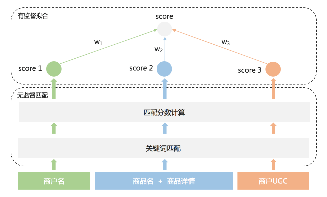 美團基於知識圖譜的劇本殺標準化建設與應用