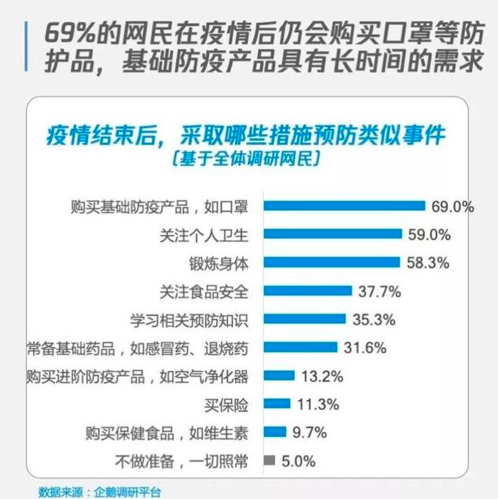 后疫情时代连锁零售业如何加速发展