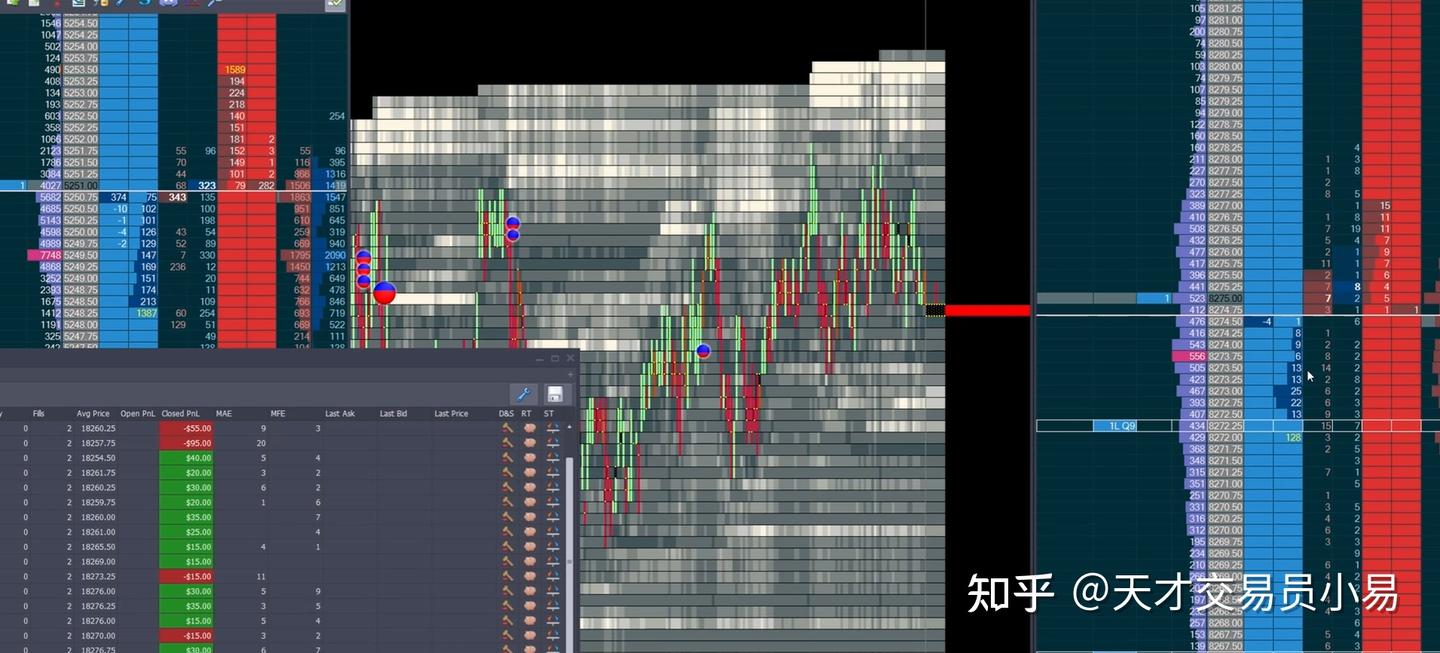行内人告诉你，订单流交易的终极指南！ - 知乎