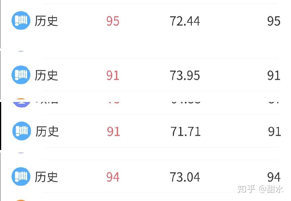 如何学好高中历史?