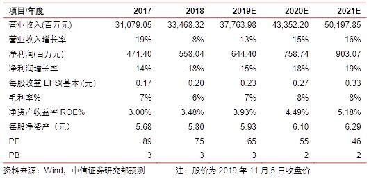 拿2018年來說,支付給西飛和陝飛的租賃費用是7