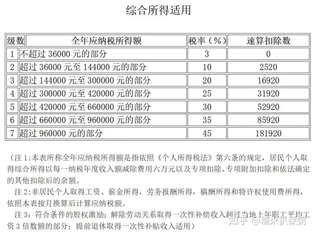 退錢啦2024個稅彙算清繳開始預約4大變化直接影響到手工資附專項扣除