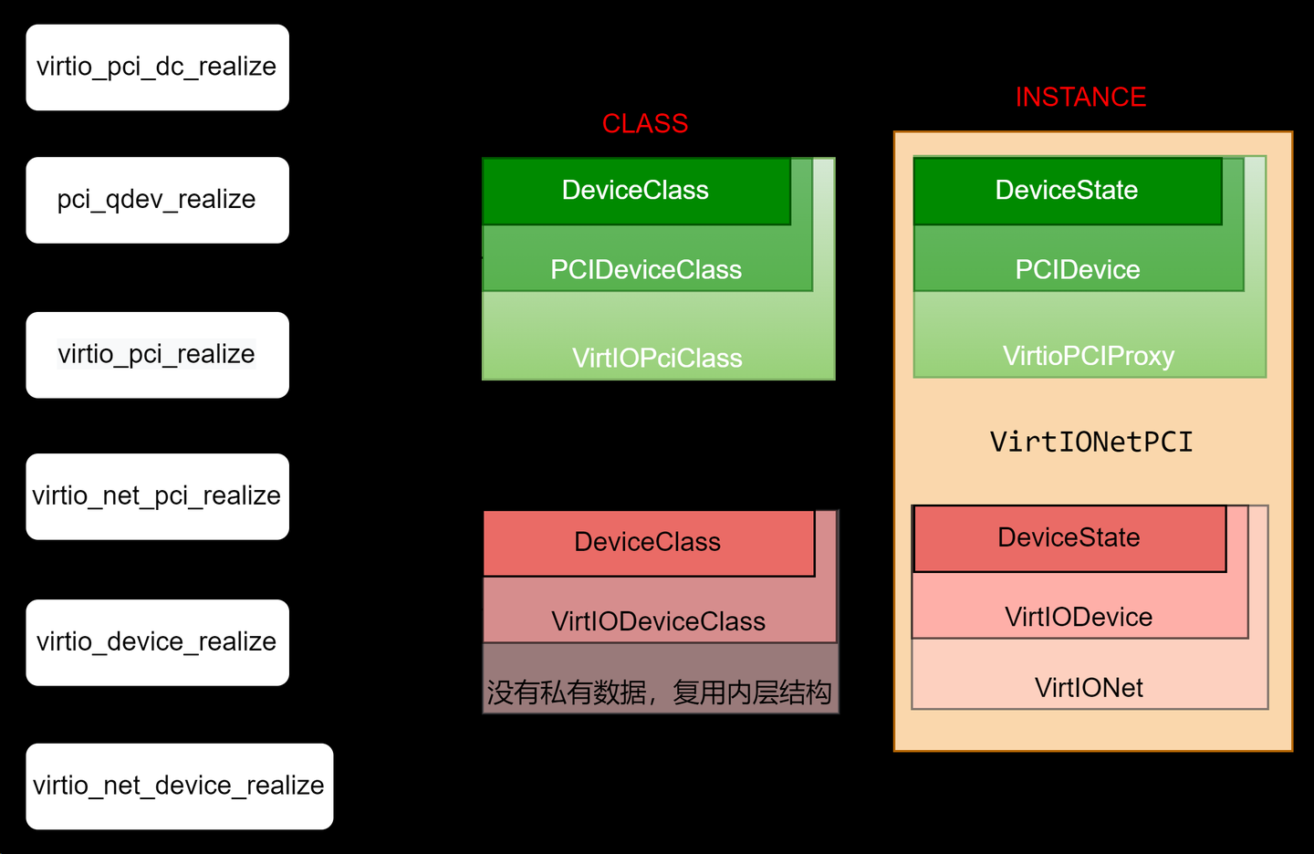 基于qemu手写vhost/virtio，简化虚拟设备通信 - 知乎
