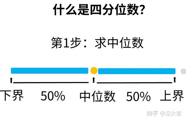 初入篇-描述统计分析 - 知乎