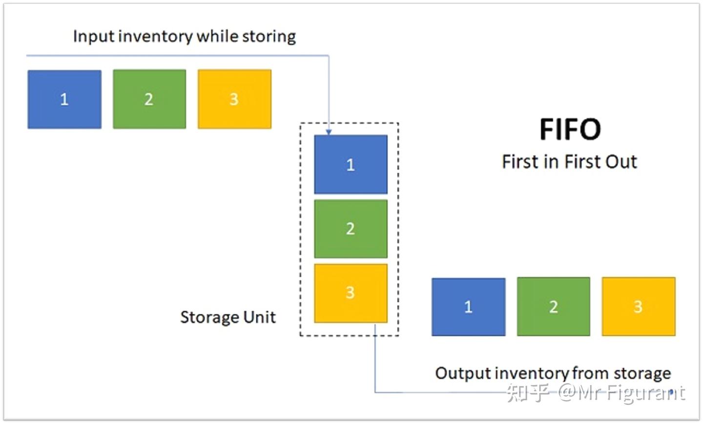 移動 平均 法 公式 會計 (99) 사진