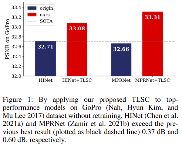 【arXiv:2112】重新进行全局统计聚合，以改善图像复原 - 知乎