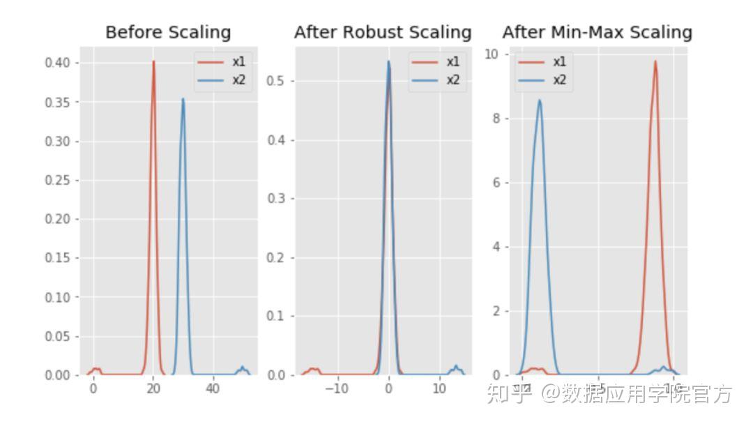  python scikit learn 