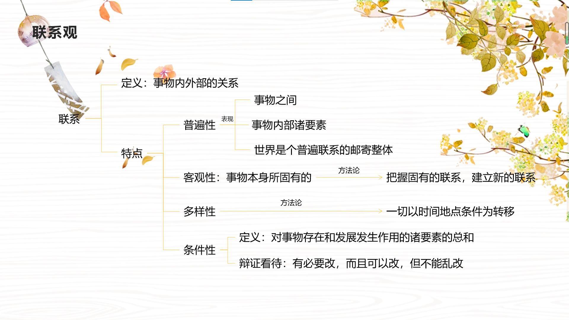 辩证否定观的思维导图图片