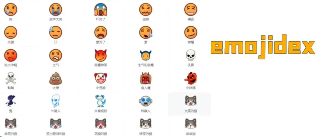 谁拥有emoji表情的版权