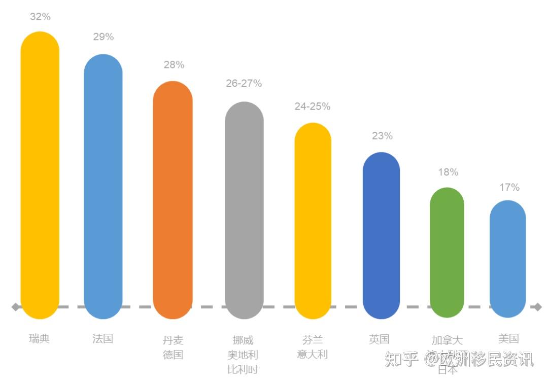 最受好评的国民软烘焙面包品牌推荐