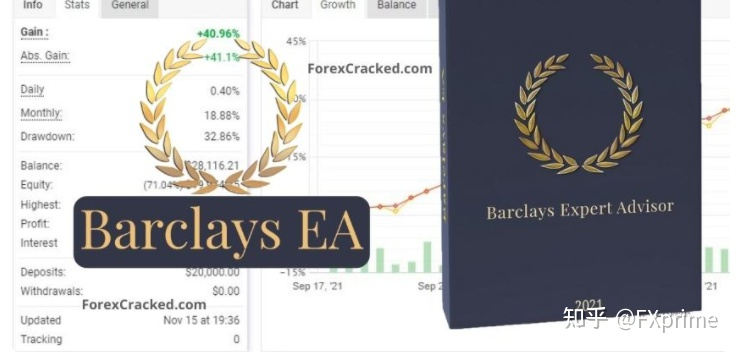 Barclays  对冲EA