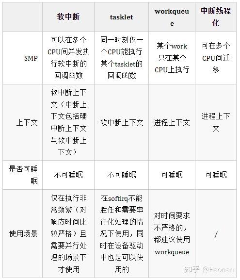 Linux中断指令周期是如何影响系统性能的？