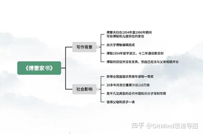 高老头内容思维导图图片