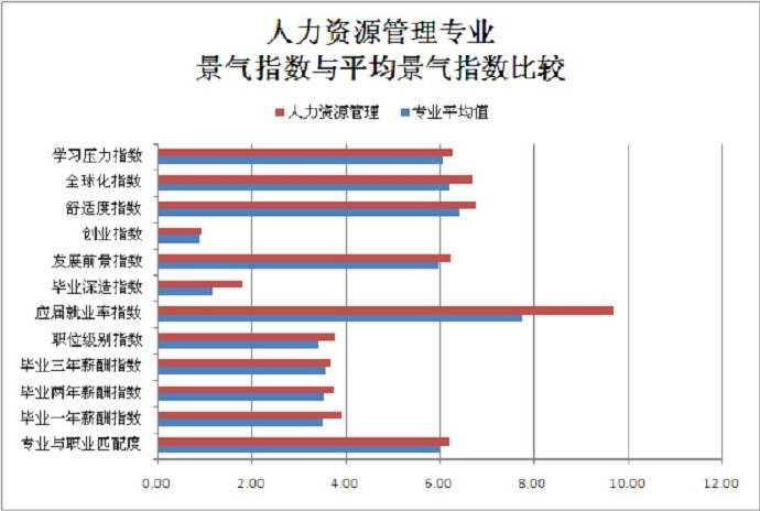 脚城市人力和资源智_重庆人力驾驶员资源考试培训_2023人力资源职业培训