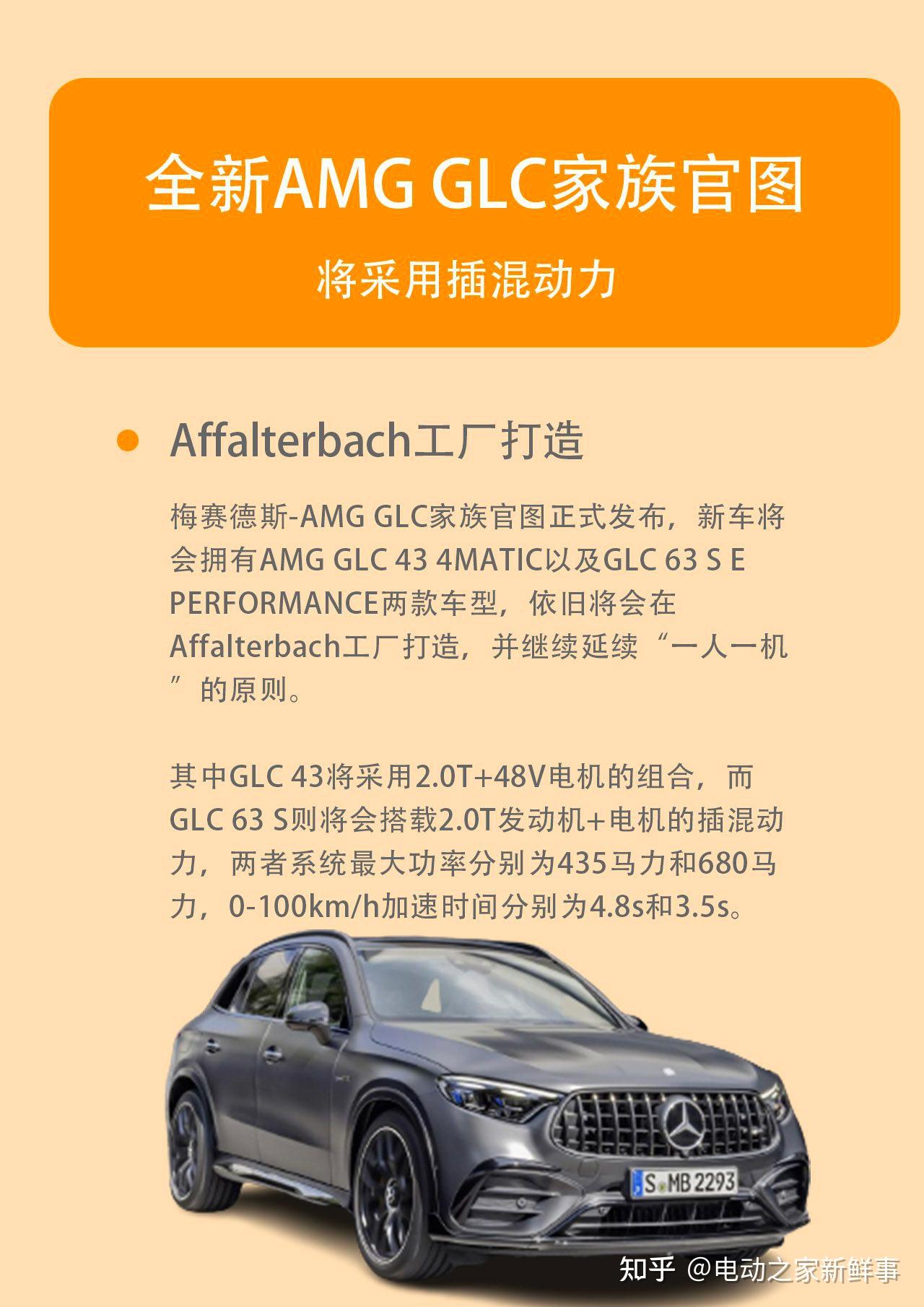 amg-glc