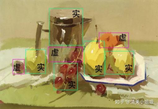 画面中的虚实对比如何表现 - 知乎