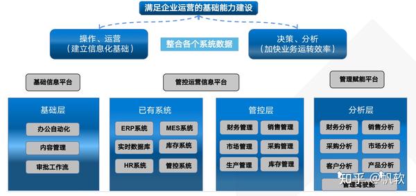 现在智能化时代，啥都是智能化，究竟什么是智能化？