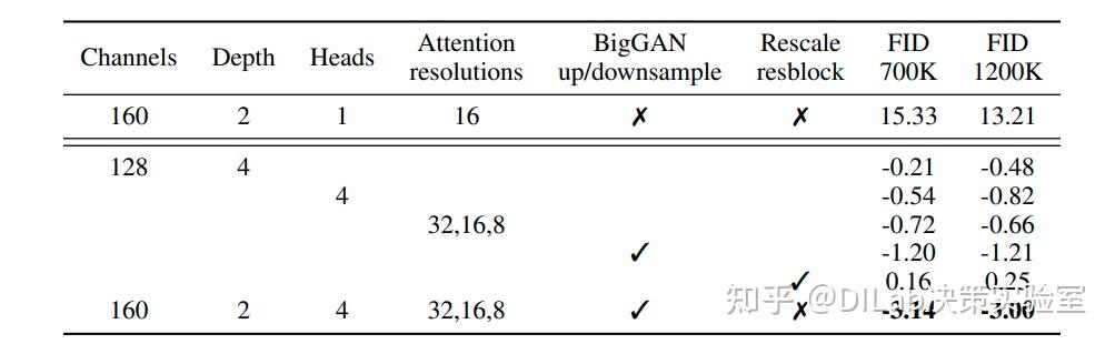 Diffusion Model + RL 系列技术科普博客（10）： Denoiser 的神经网络建模 - 知乎