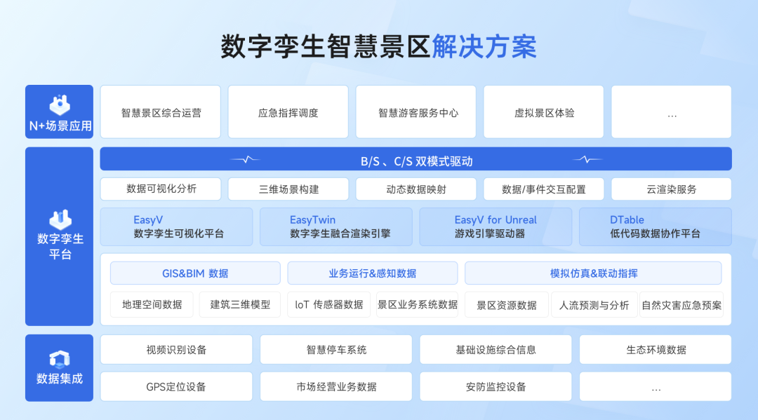 数字文旅,协同创新|易知微数字孪生智慧景区,实现技术与文旅的"双向