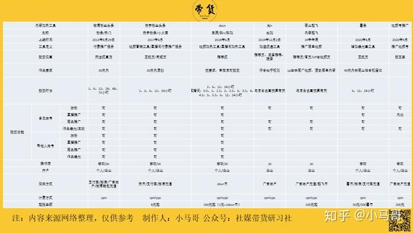 抖音广告推广公众号_抖音投放公众号广告_抖音广告主推广