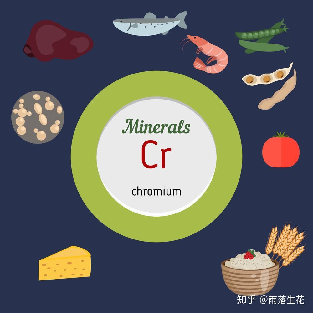 鉻(cr):24號元素,第4週期第6副族鉻是人體必需的微量元素之一,18世紀