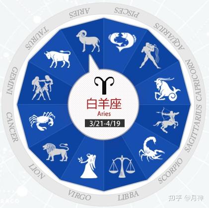 你是什么星座你所爱之人又是什么星座你是否了解自己及所爱之人的星座