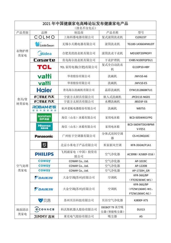 健康化妆品冰箱_唯品会化妆品有假货吗_林品如化妆