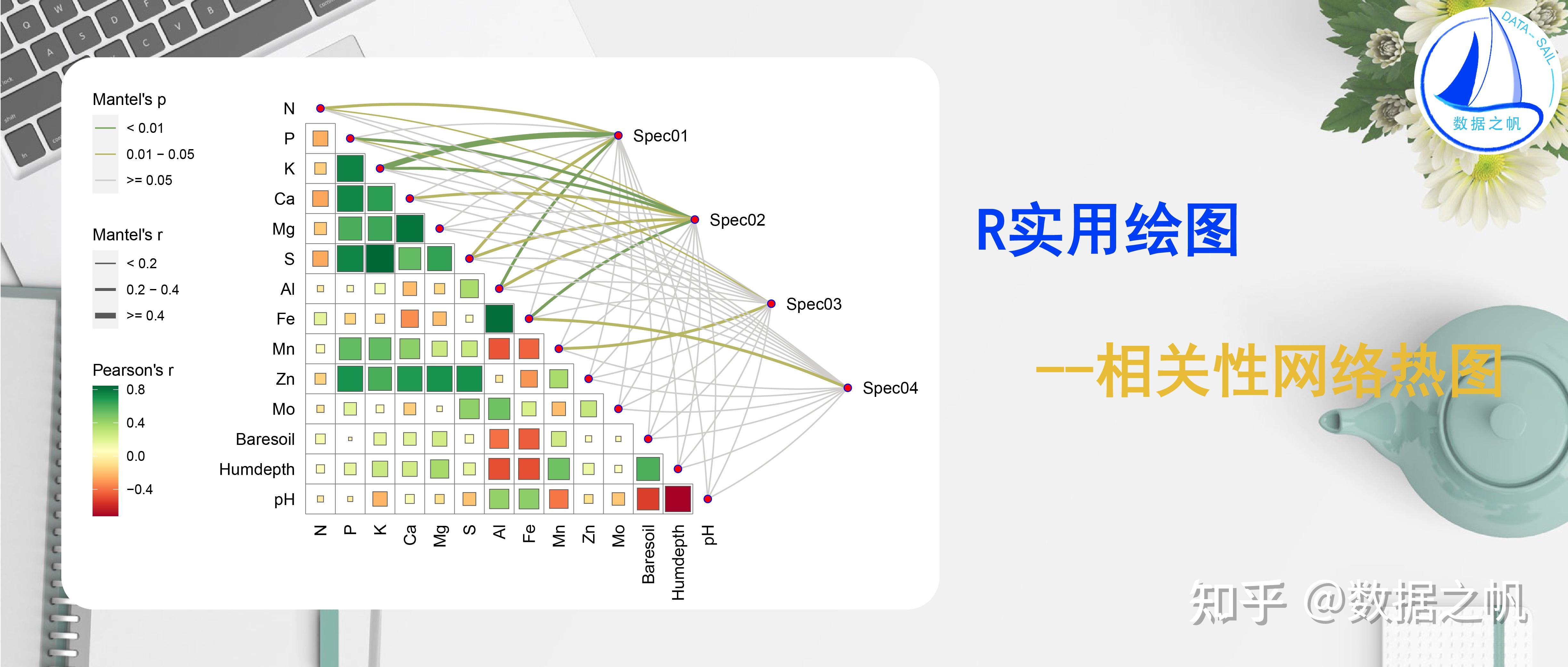 R实用绘图--相关性网络热图 / linkET包 / Mantel test - 知乎