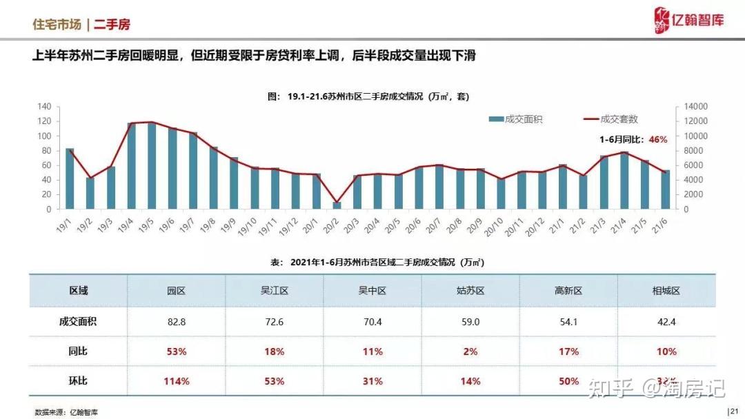 2021年下半年苏州的房价会继续下跌吗