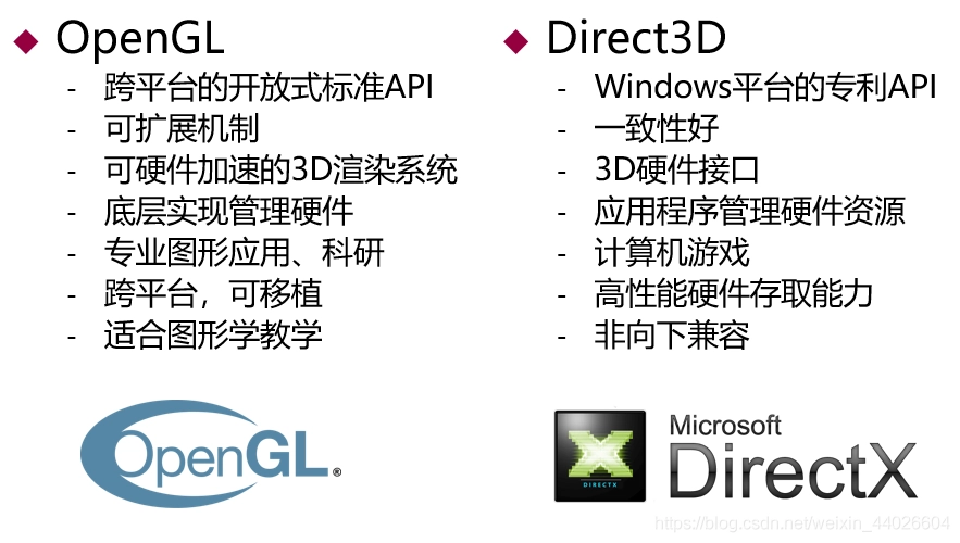 1.4 图形API - 知乎