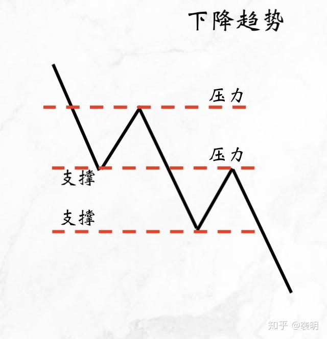 浅谈股票市场技术分析支撑和压力