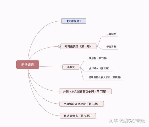 备考必读 年1 6月金融法律行业大事件全回顾盘点 知乎