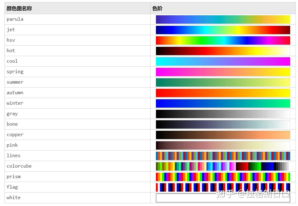 Julia集 复变函数的分形之美 知乎