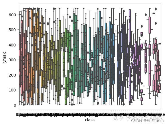 目标检测XML格式探索性数据分析(EDA)模板 - 知乎