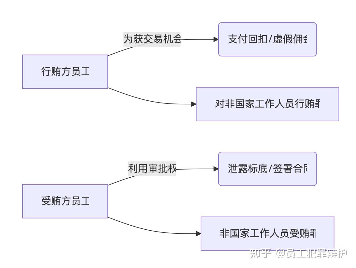 企业员工刑事风险全景图从财产侵占到数据犯罪这些红线随时可能引爆