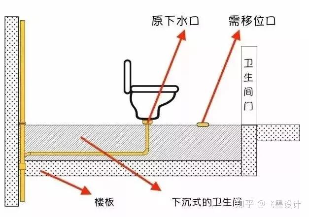 6个马桶移位方法别告诉我你不会