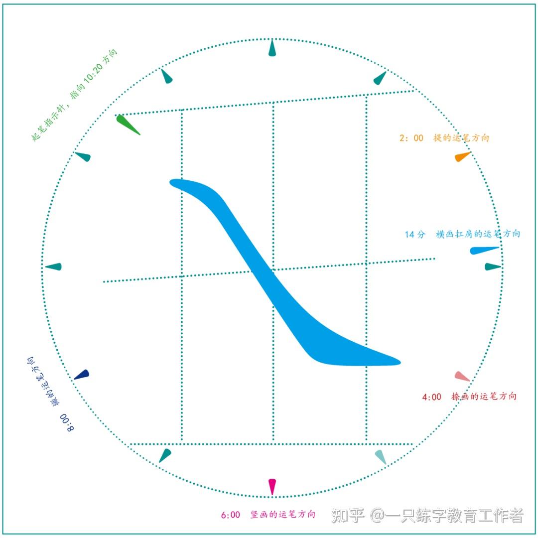 写字时笔尖朝向11点吗?这几张图告诉你,真朝向11点你就错了