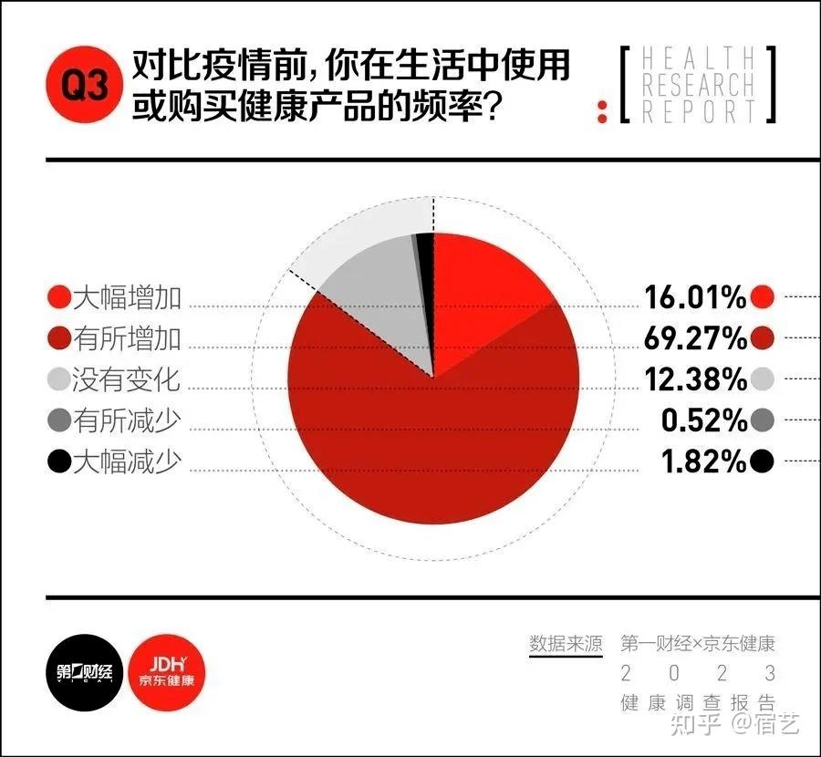 释放健康消费需求skg拿下618全场连胜