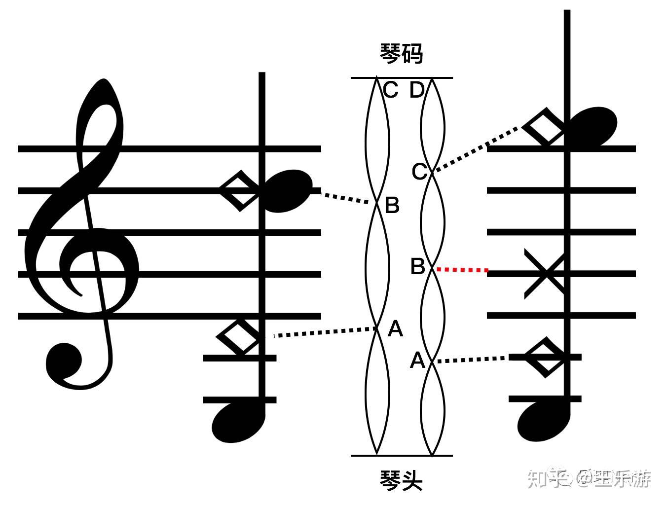 弦乐泛音到底怎么回事儿