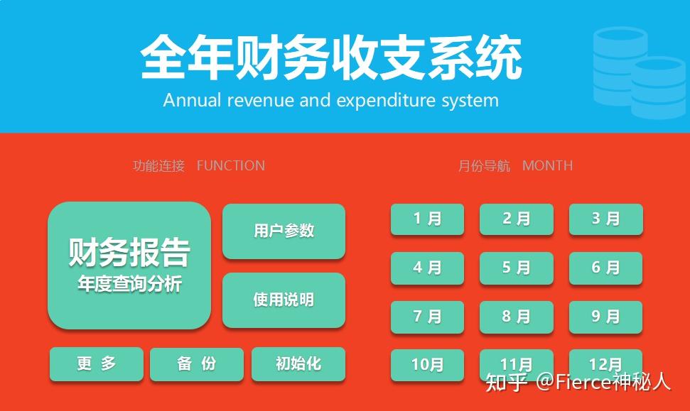 白嫖系列之全年財務收支系統不花錢也能用的財務軟件