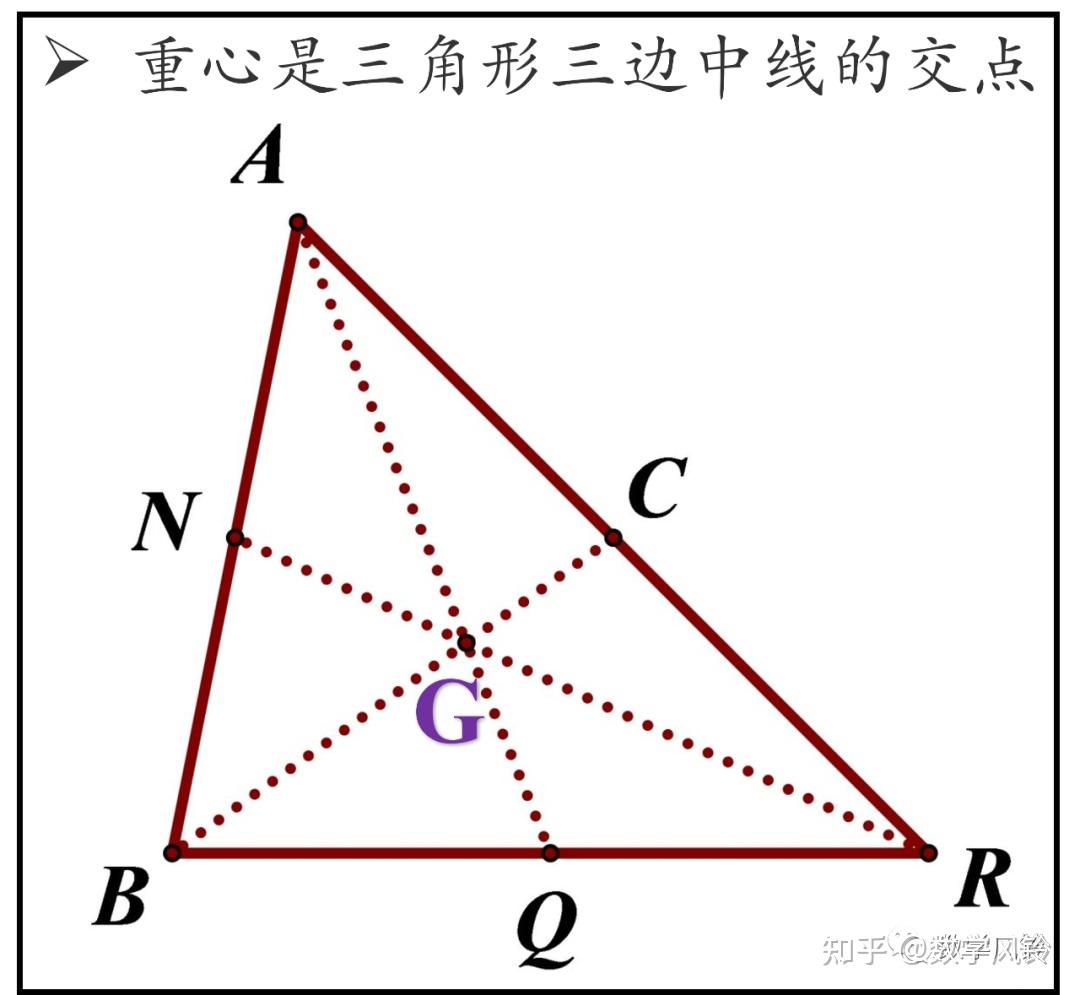 三角形重心向量图片