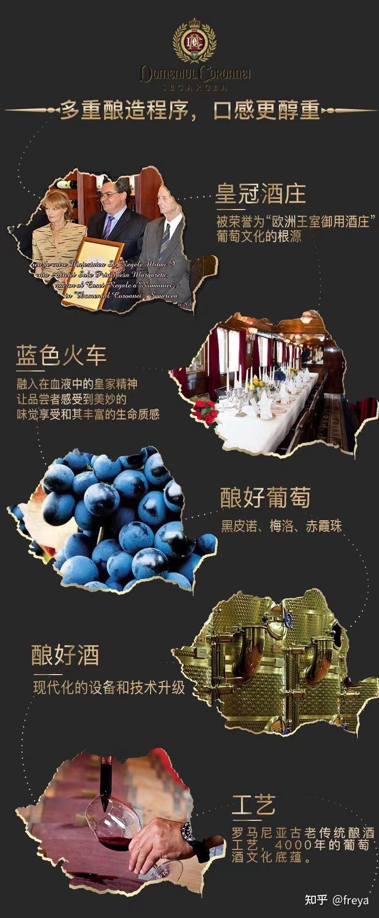 2022年红酒/葡萄酒小白如何选购 - 知乎