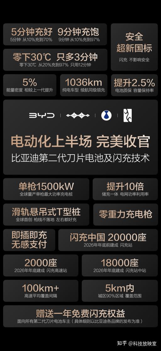 无惧严寒,比亚迪第二代刀片电池及闪充技术发布,打造行业新标杆!