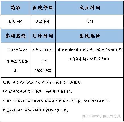 北京试管婴儿医院排名_试管婴儿等级排名