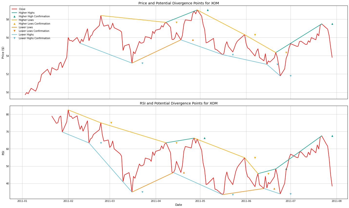 用Python 实现RSI 指标线与股价的顶背离、底背离- 知乎